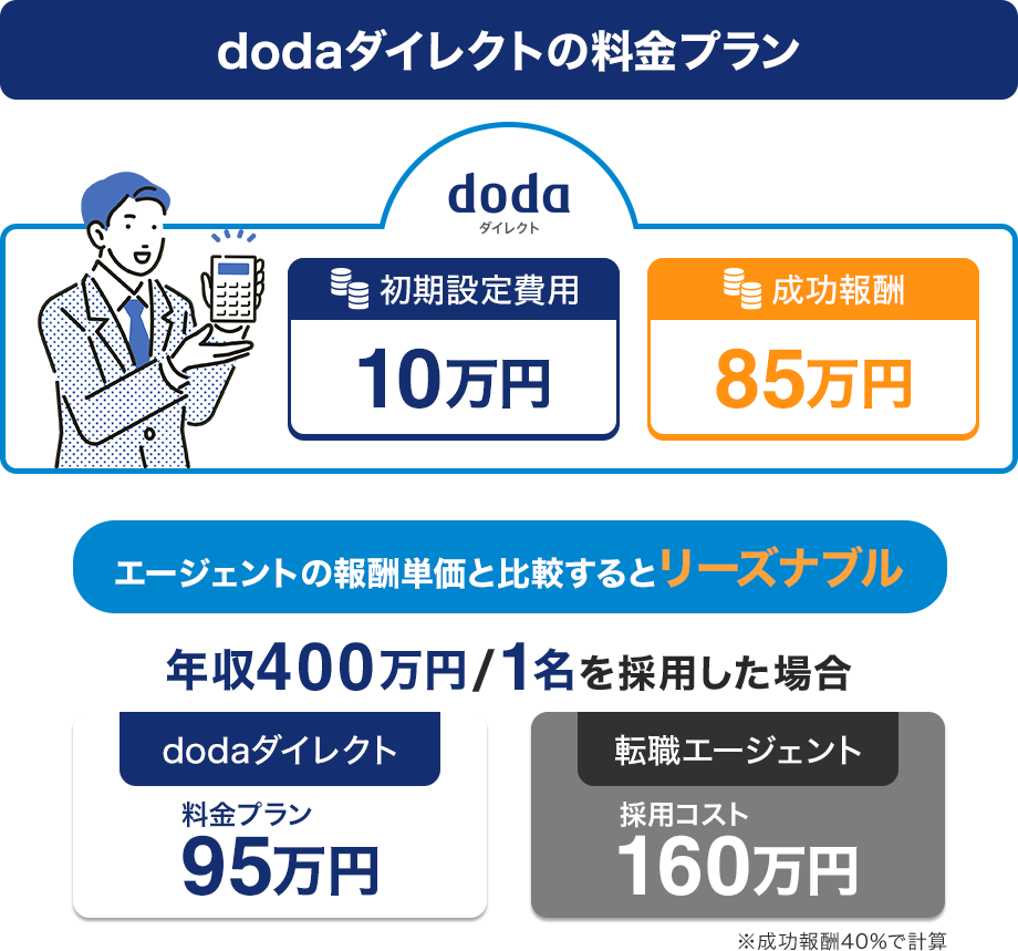dodaダイレクトの料金プラン