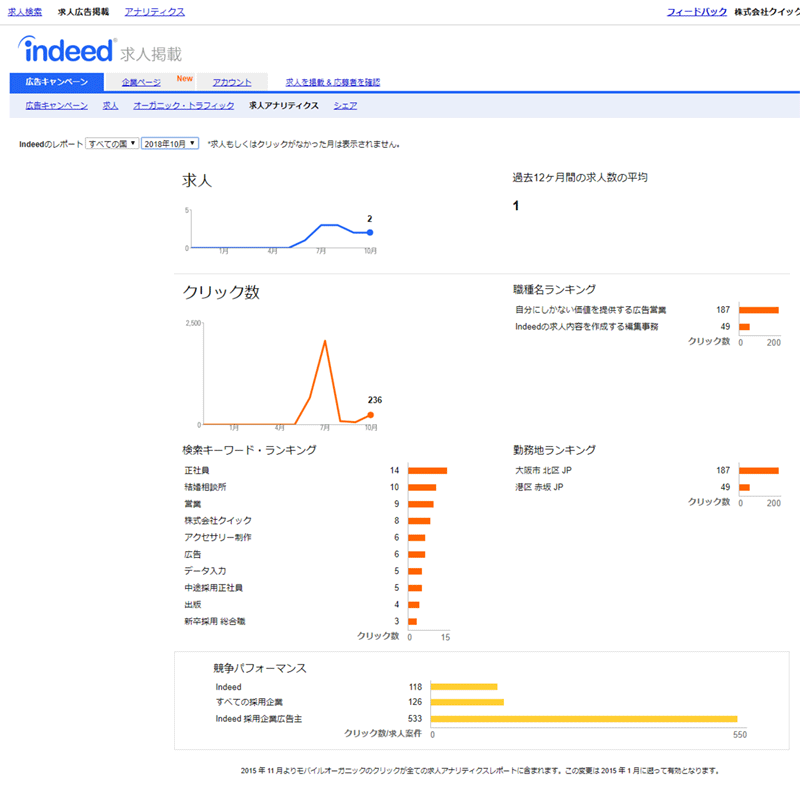 Indeedに求人を無料掲載する方法と 無料 有料の効果差 採用サロン