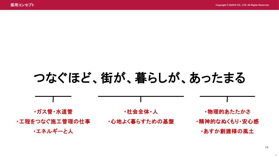 あすか創建株式会社様 採用支援事例